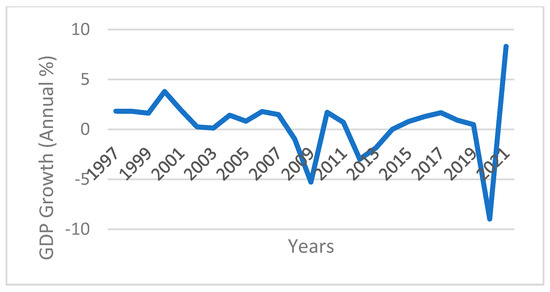 Sustainability 17 06780 g0a18