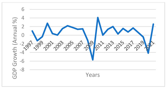 Sustainability 17 06780 g0a19