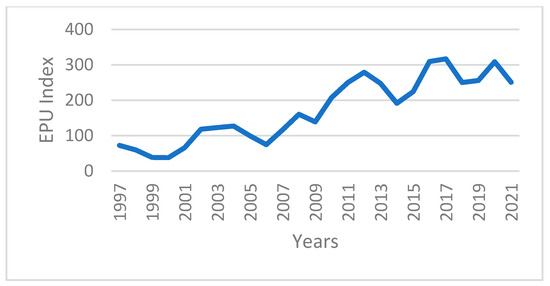 Sustainability 17 06780 g0a2