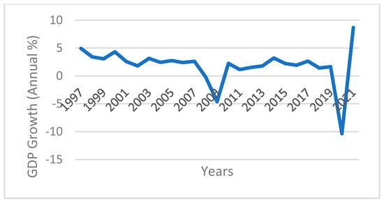 Sustainability 17 06780 g0a20