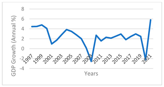 Sustainability 17 06780 g0a21