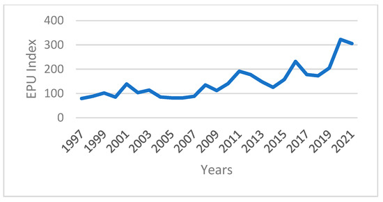Sustainability 17 06780 g0a3