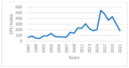 Sustainability 17 06780 g0a6