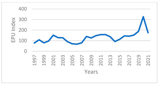 Sustainability 17 06780 g0a7