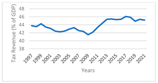 Sustainability 17 06780 g0a9