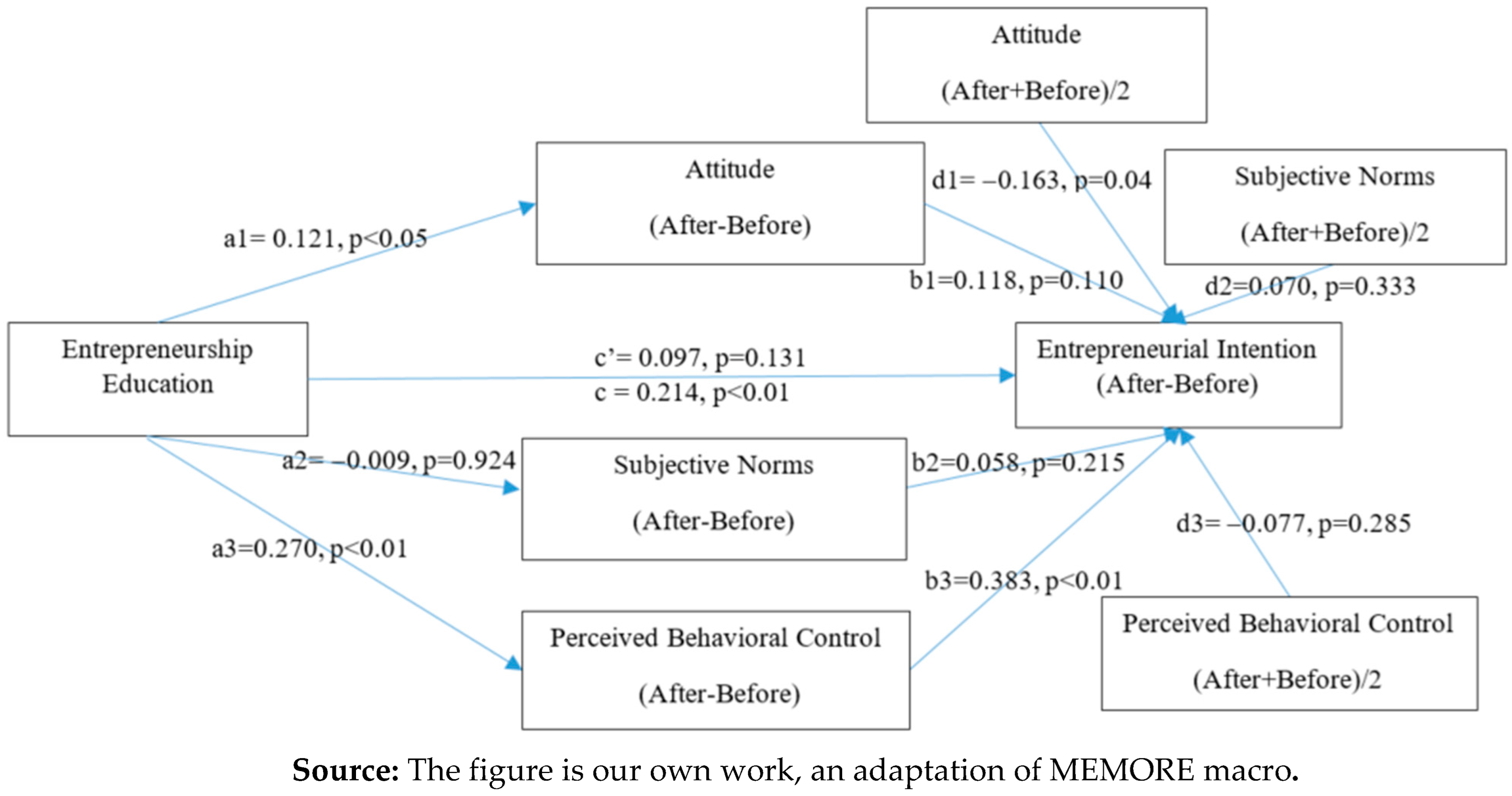Sustainability 17 06785 g001