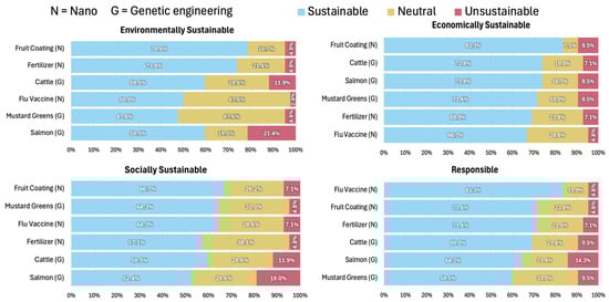 Sustainability 17 06795 g003a