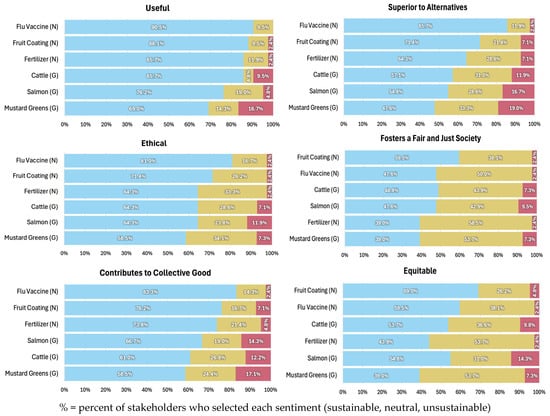 Sustainability 17 06795 g003b