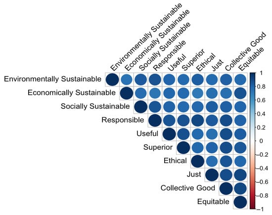 Sustainability 17 06795 g004