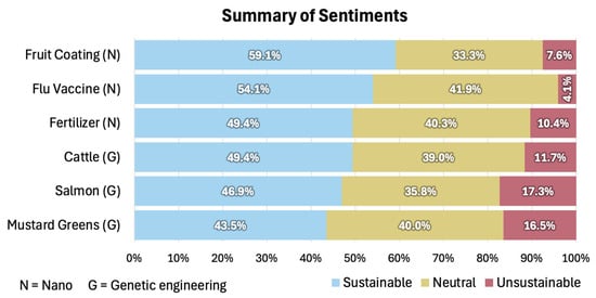 Sustainability 17 06795 g005