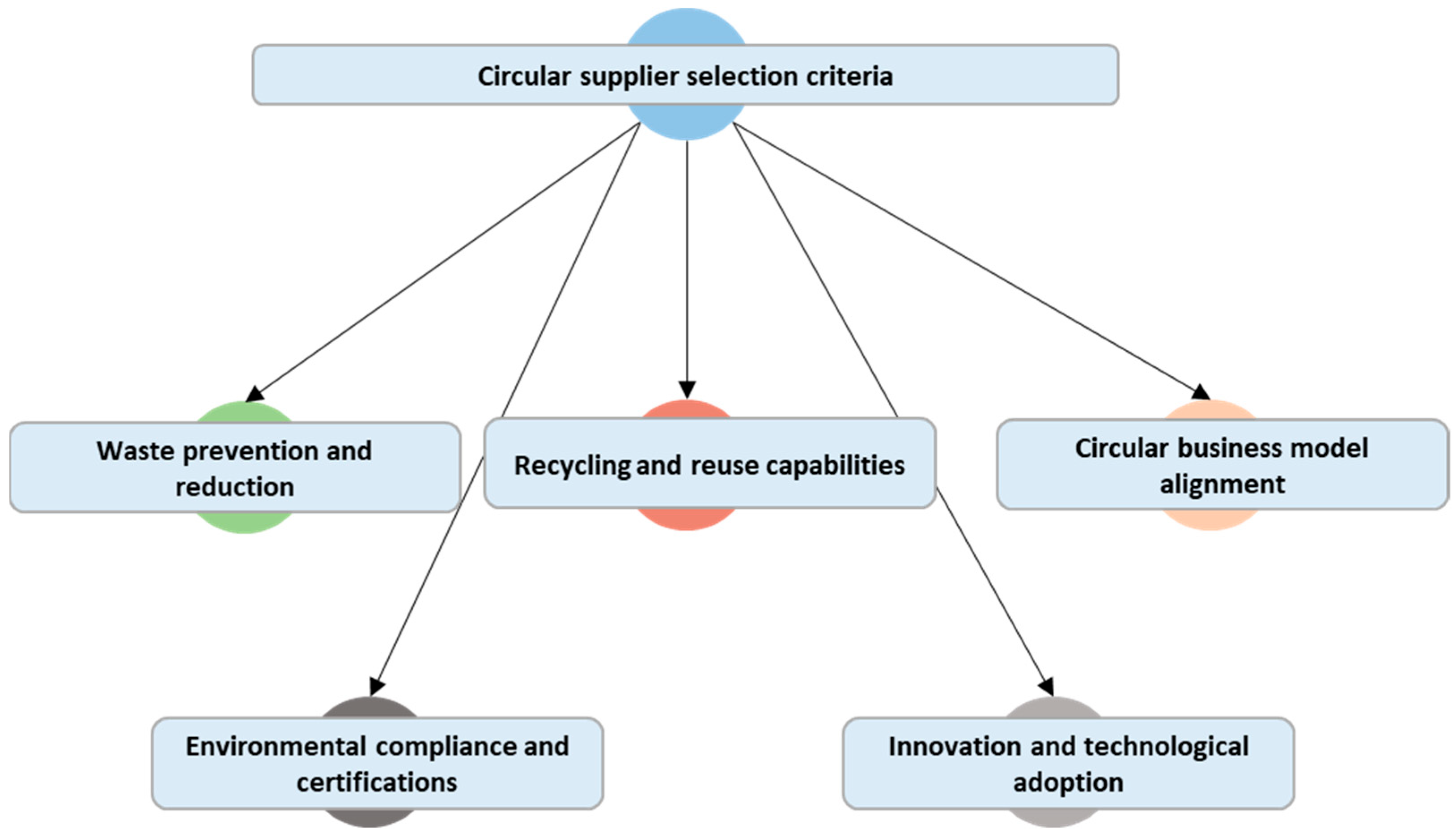 Sustainability 17 06814 g001