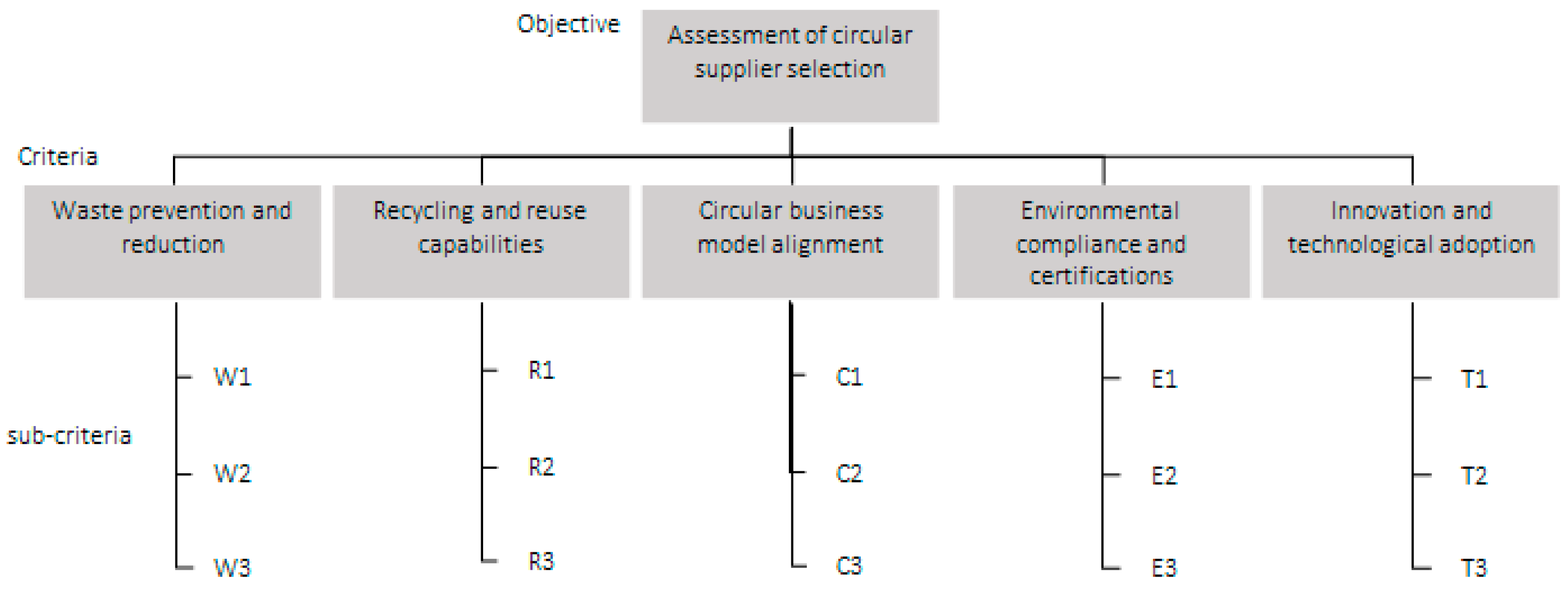 Sustainability 17 06814 g002
