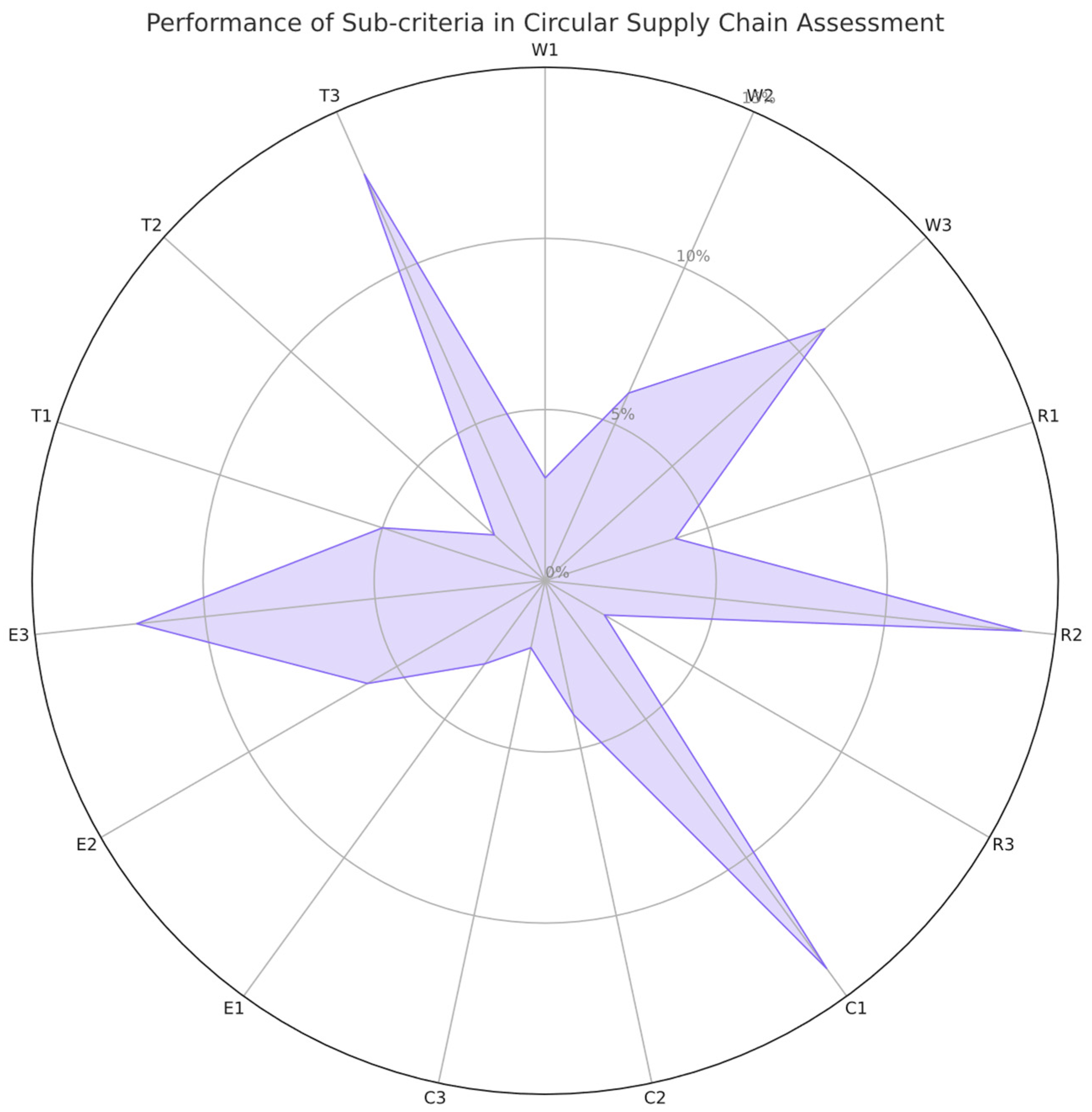 Sustainability 17 06814 g003