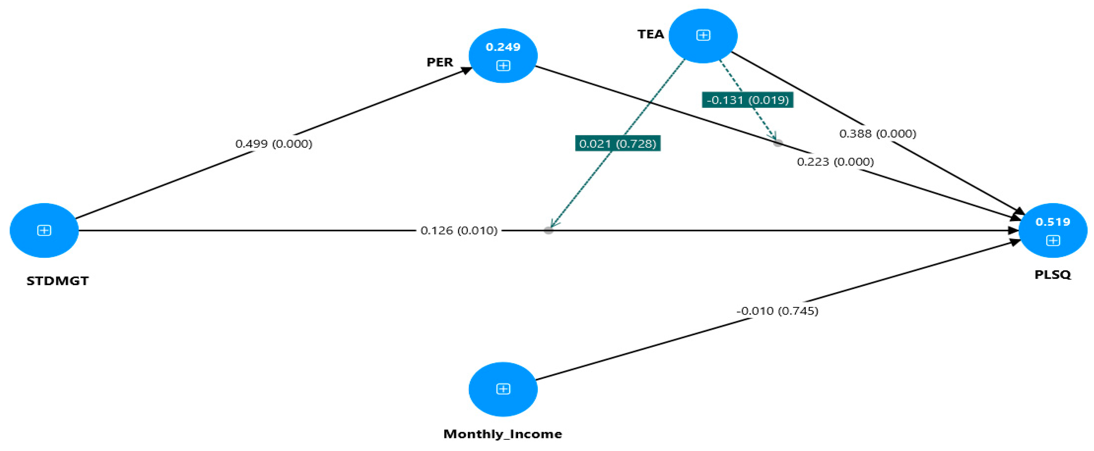 Sustainability 17 06815 i001