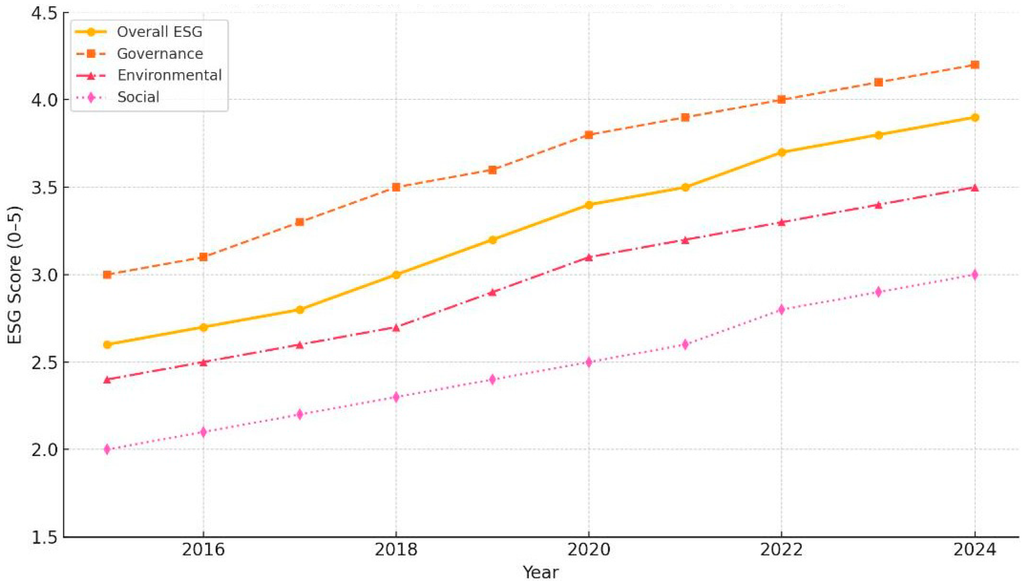 Sustainability 17 06821 g001