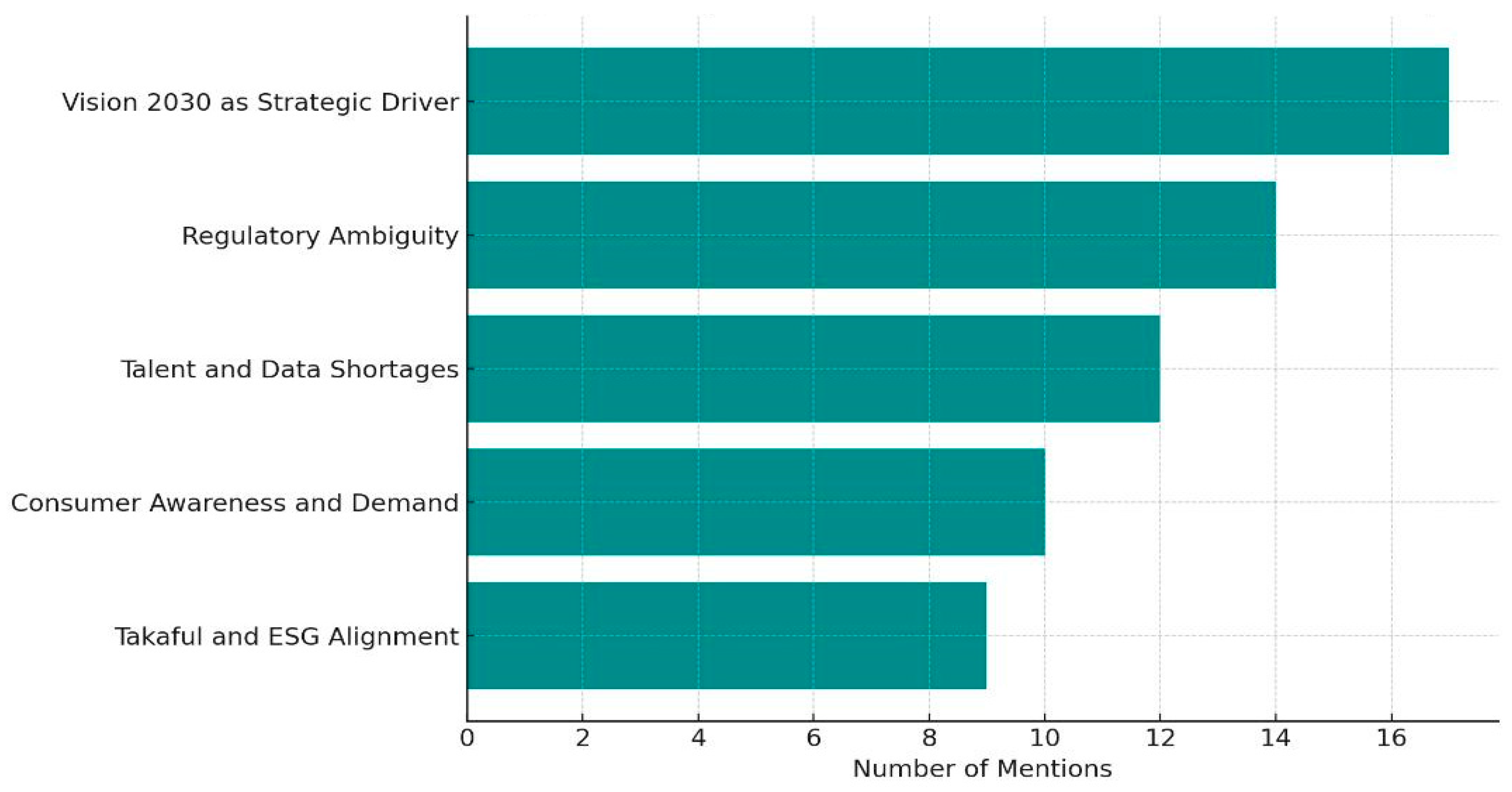 Sustainability 17 06821 g002