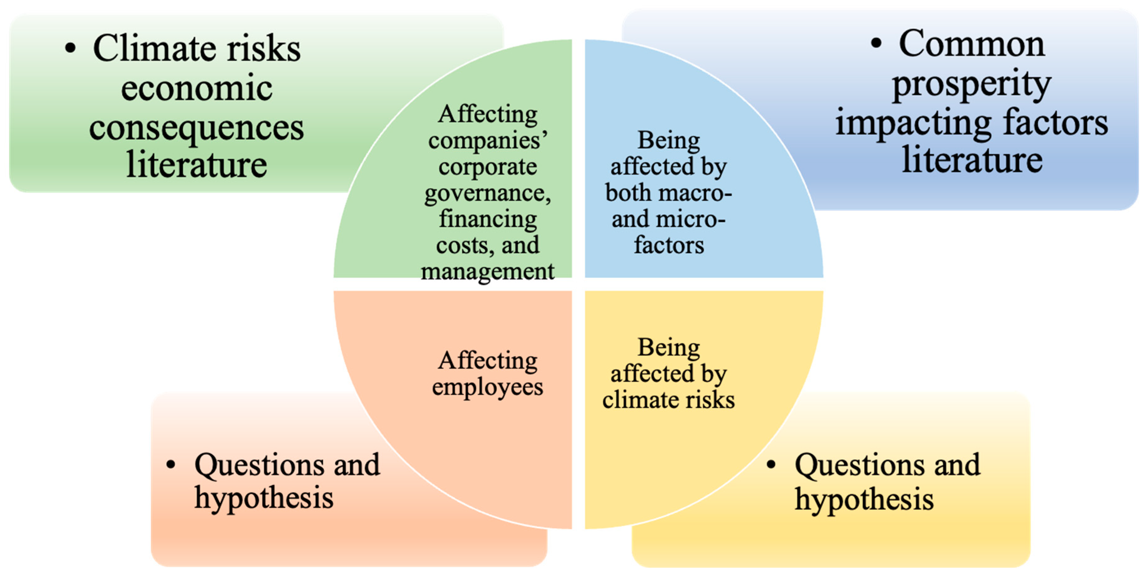 Sustainability 17 06823 g001