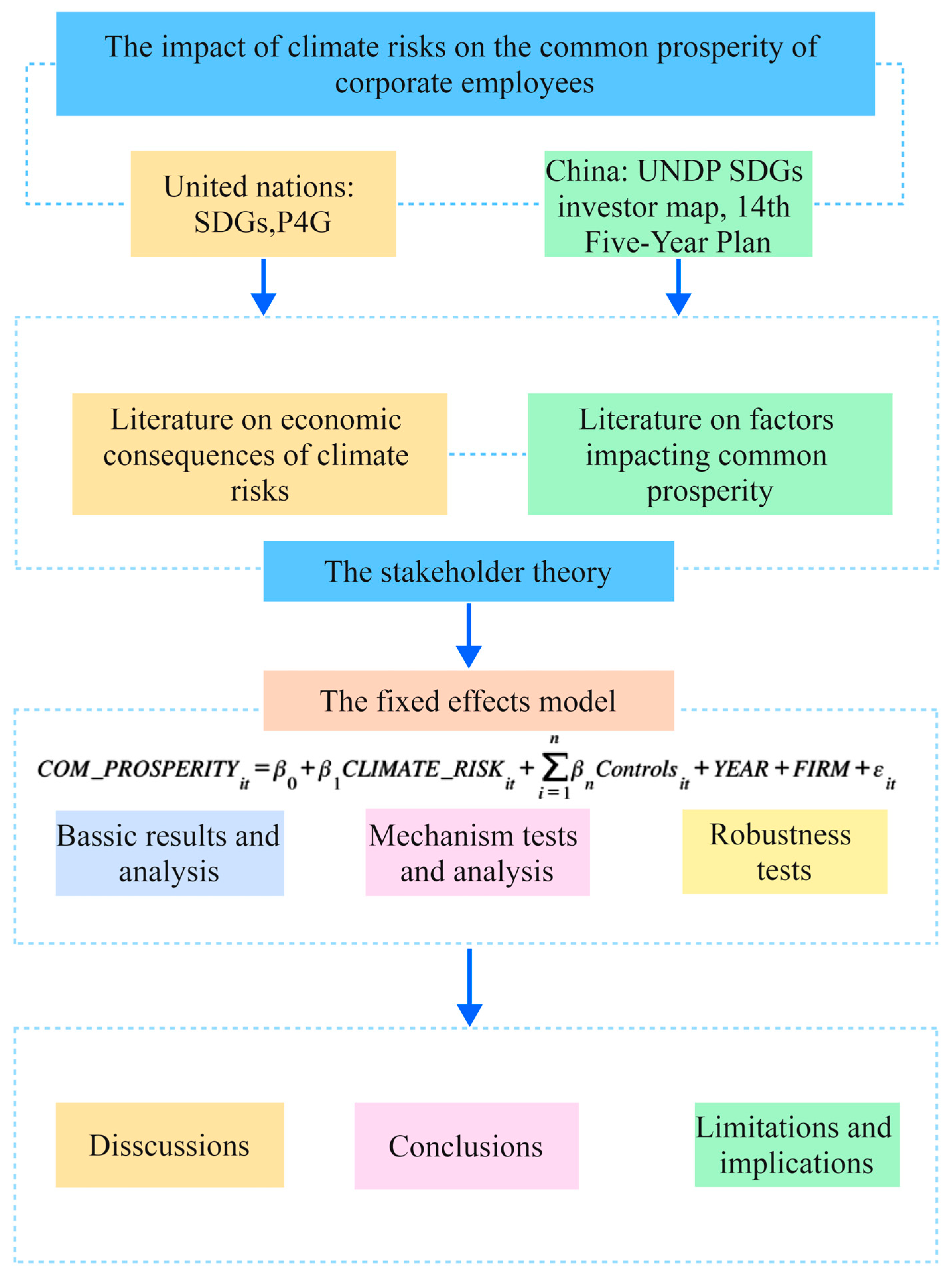 Sustainability 17 06823 g002