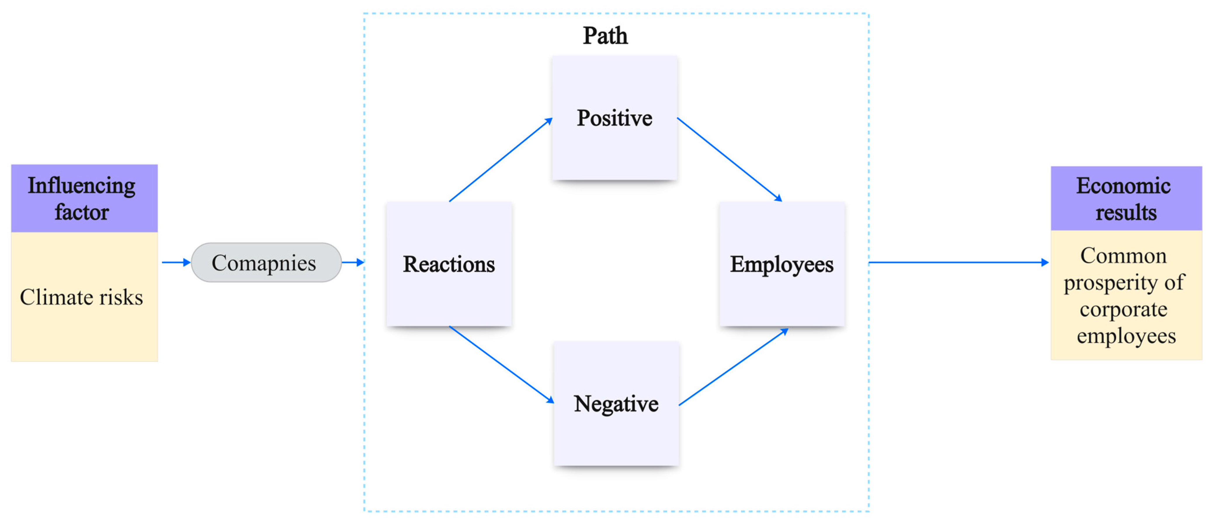 Sustainability 17 06823 g003