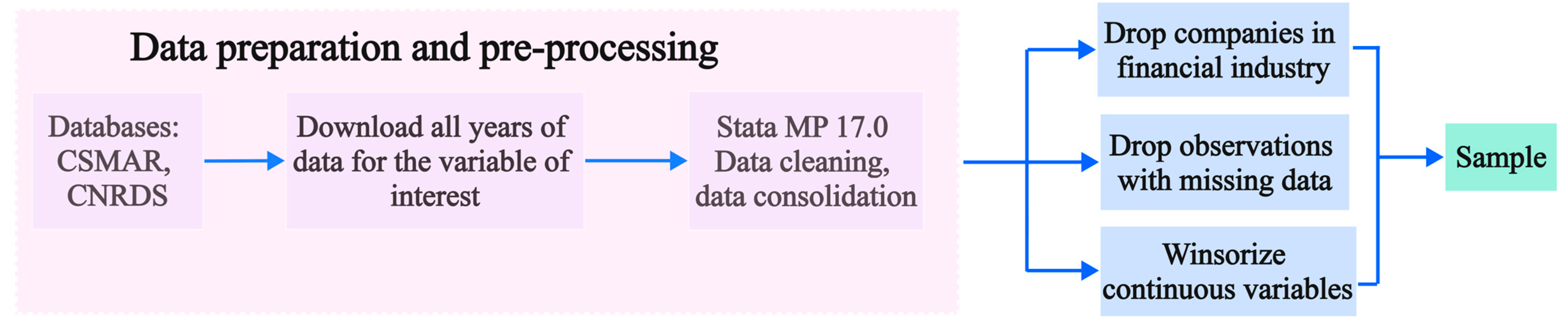 Sustainability 17 06823 g004