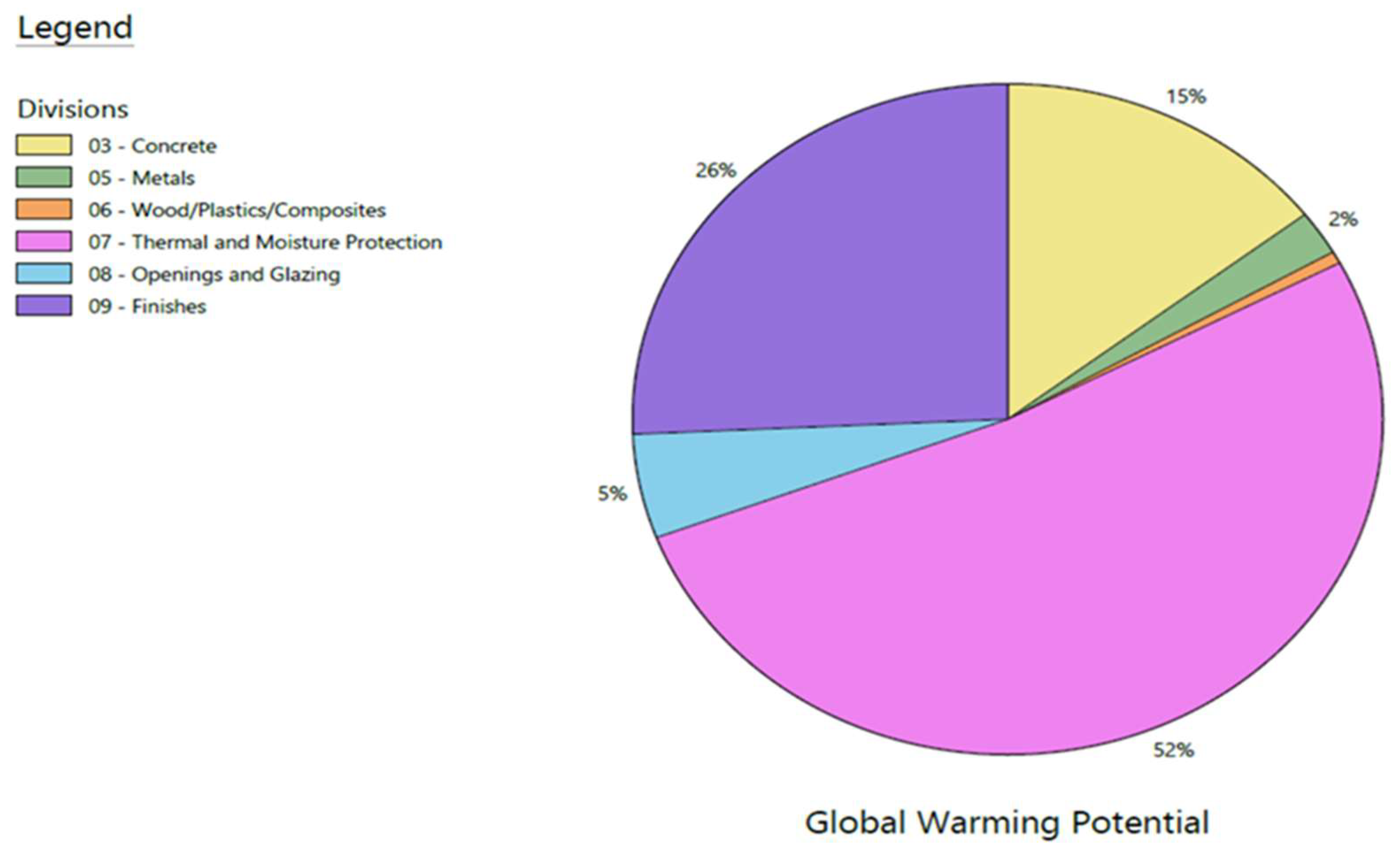 Sustainability 17 06830 g004