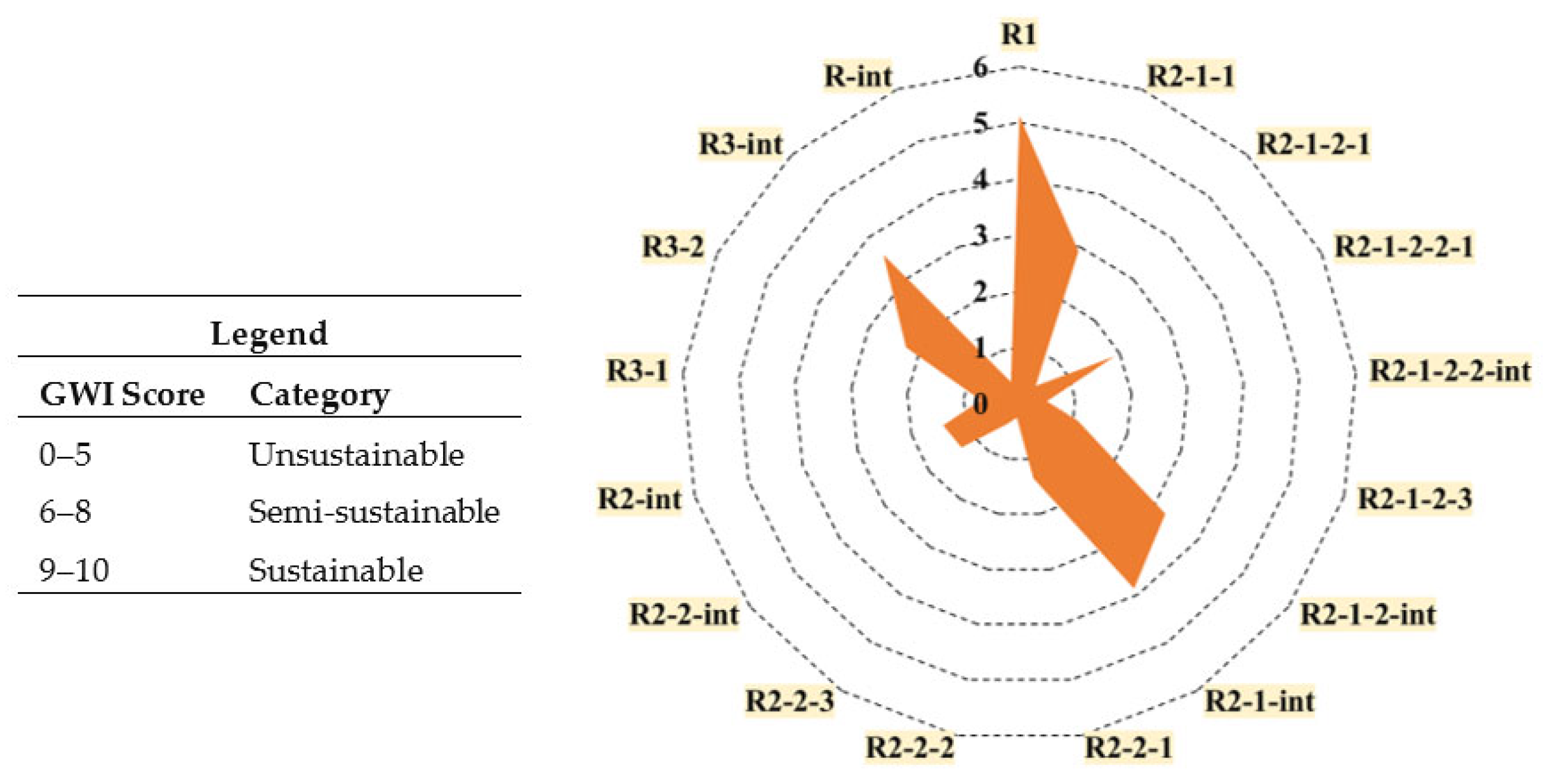 Sustainability 17 06841 g003
