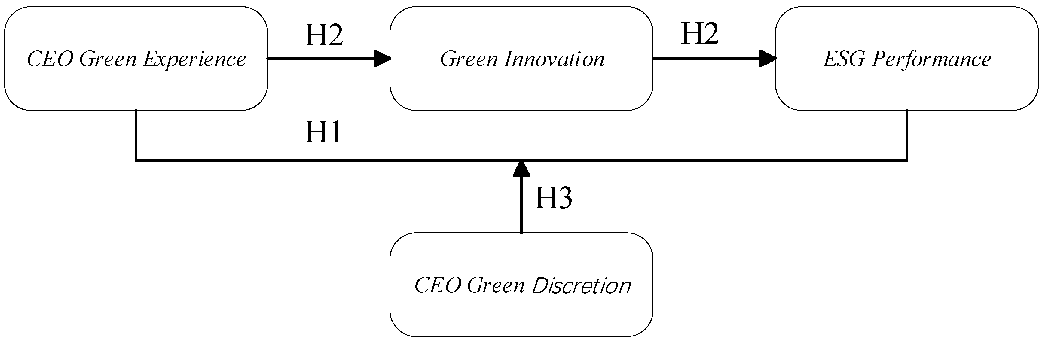 Sustainability 17 06859 g001