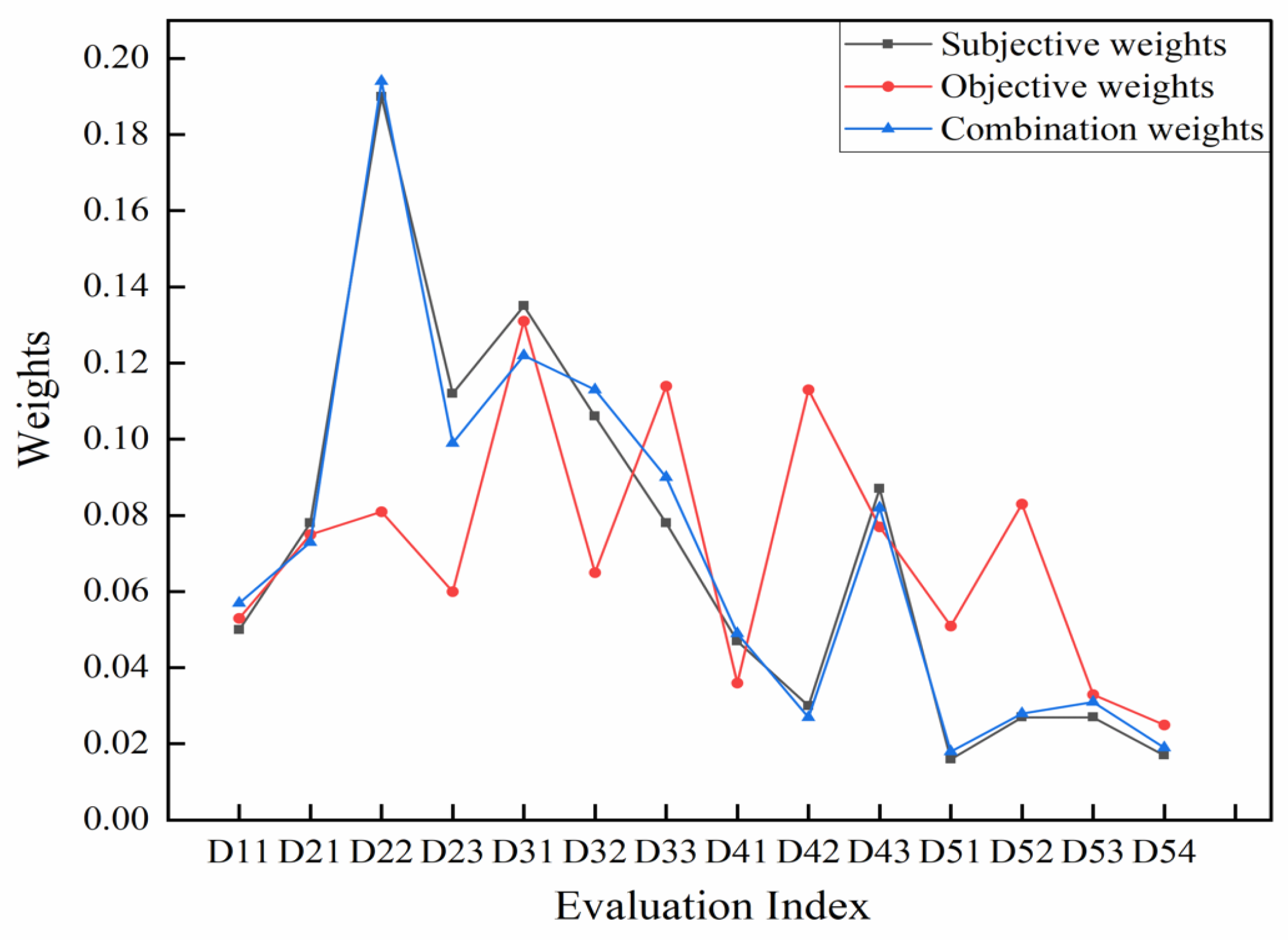 Sustainability 17 06862 g003