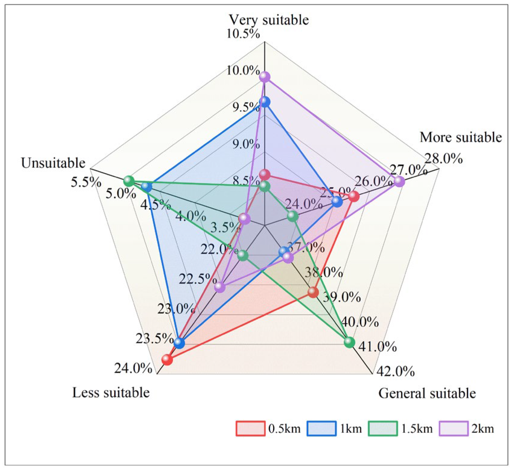 Sustainability 17 06862 g011