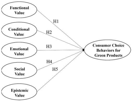 Sustainability 17 06863 g001