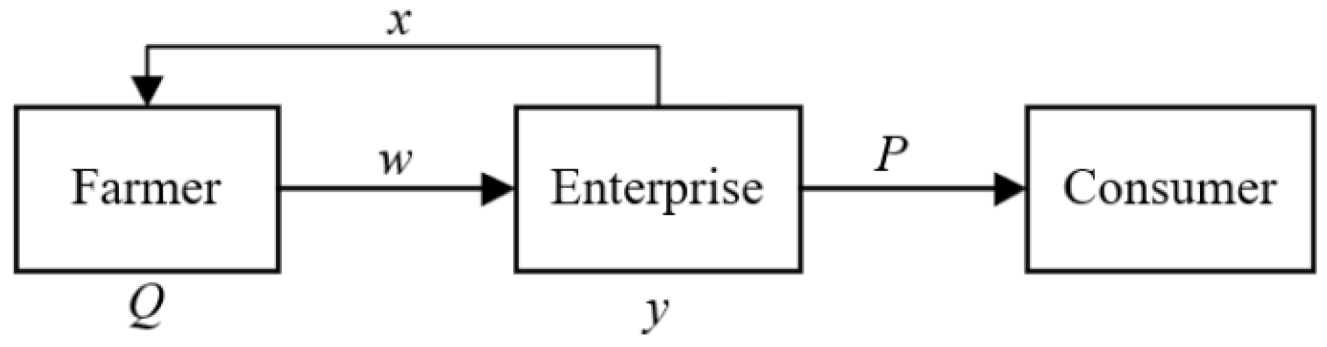 Sustainability 17 06873 g002