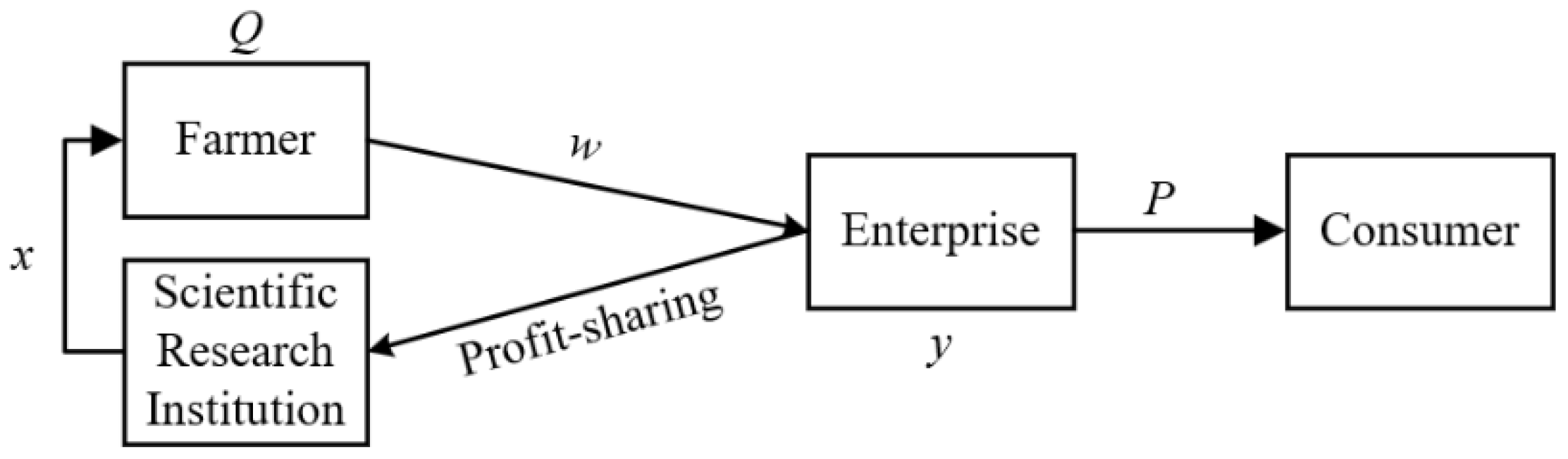 Sustainability 17 06873 g003