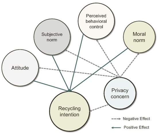 Building an Agent-Based Simulation Framework of Smartphone Reuse and ...