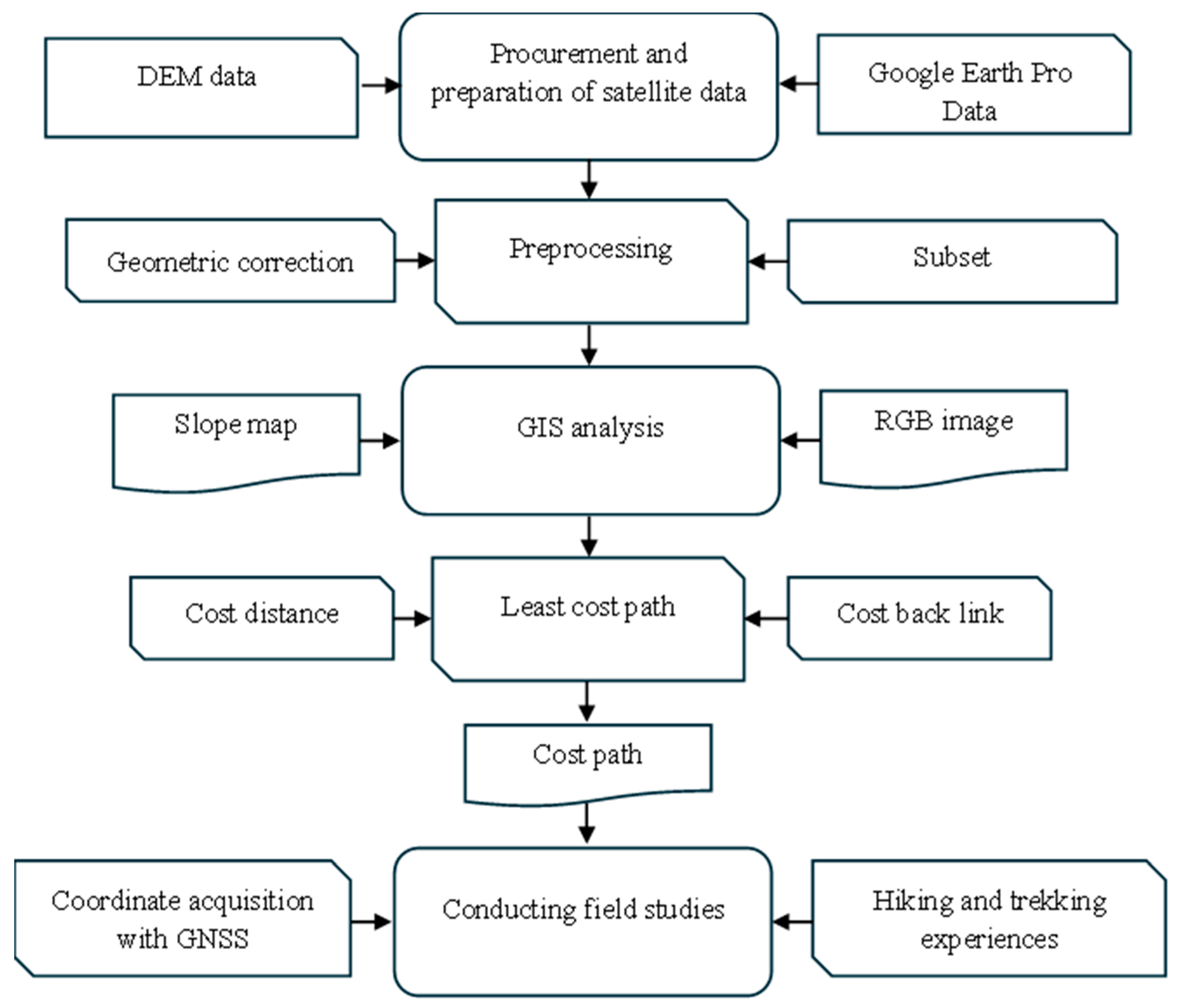 Sustainability 17 06897 g002