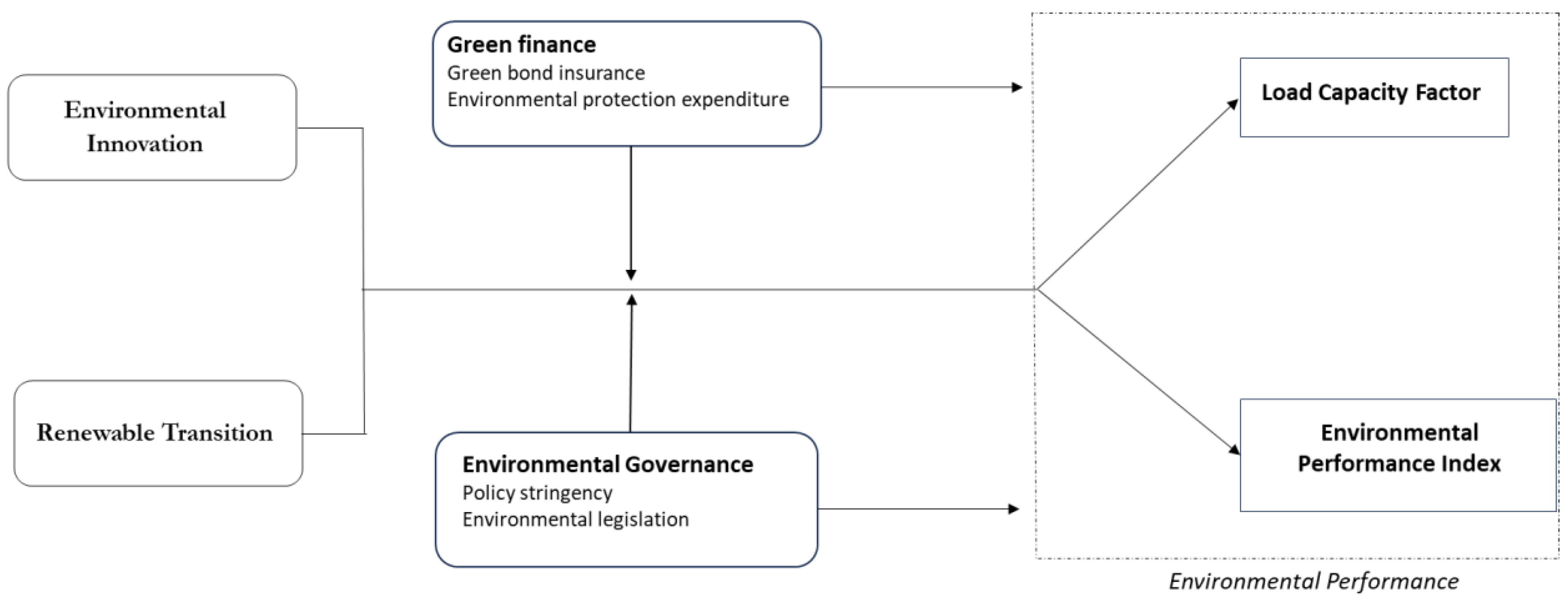 Sustainability 17 06910 g001