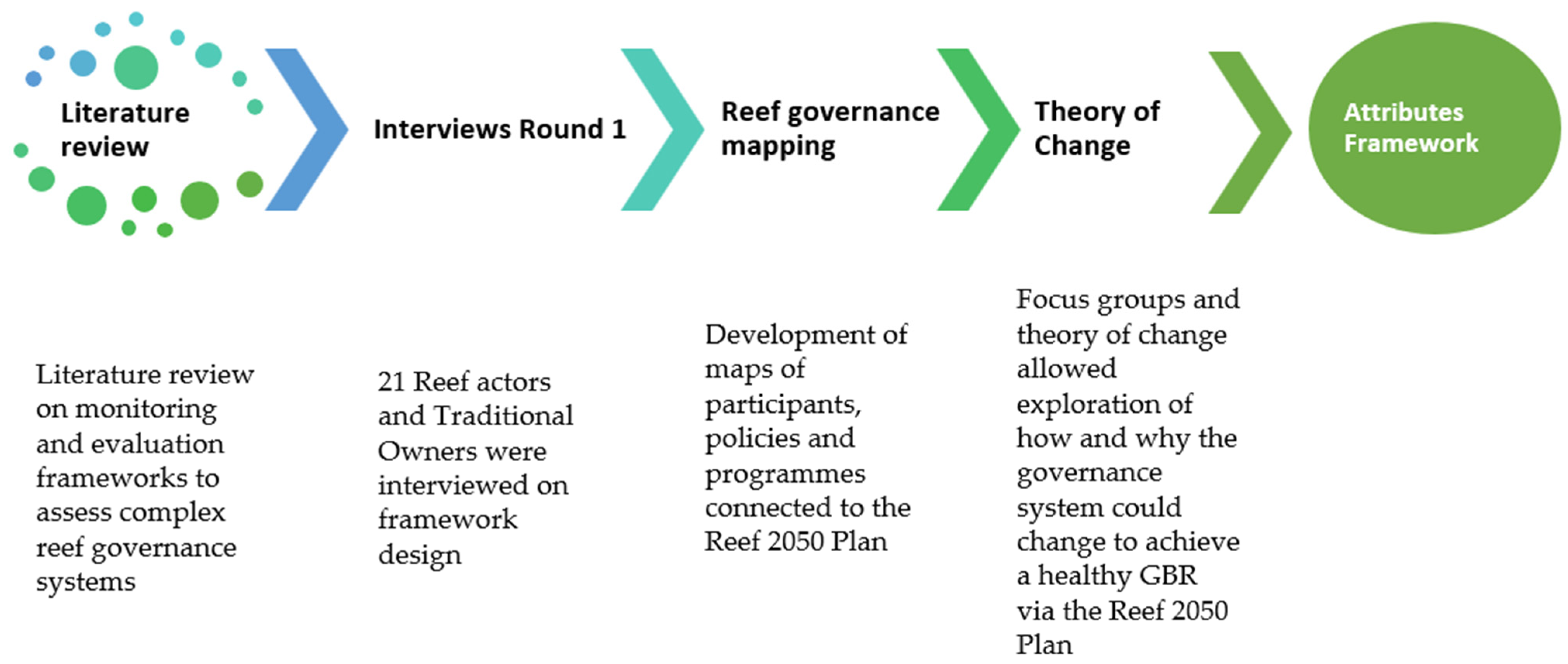 Sustainability 17 06911 g003