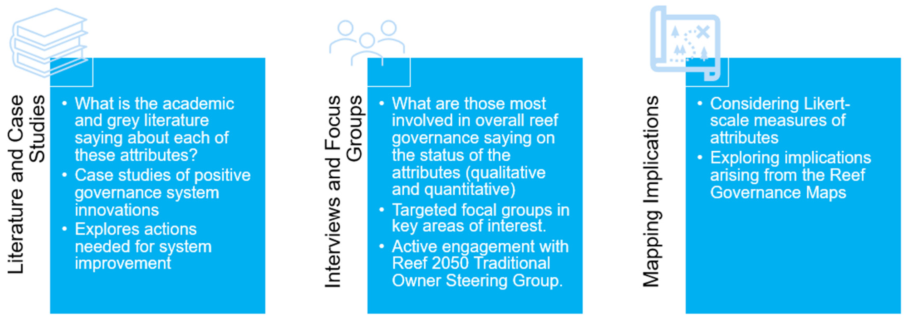 Sustainability 17 06911 g004