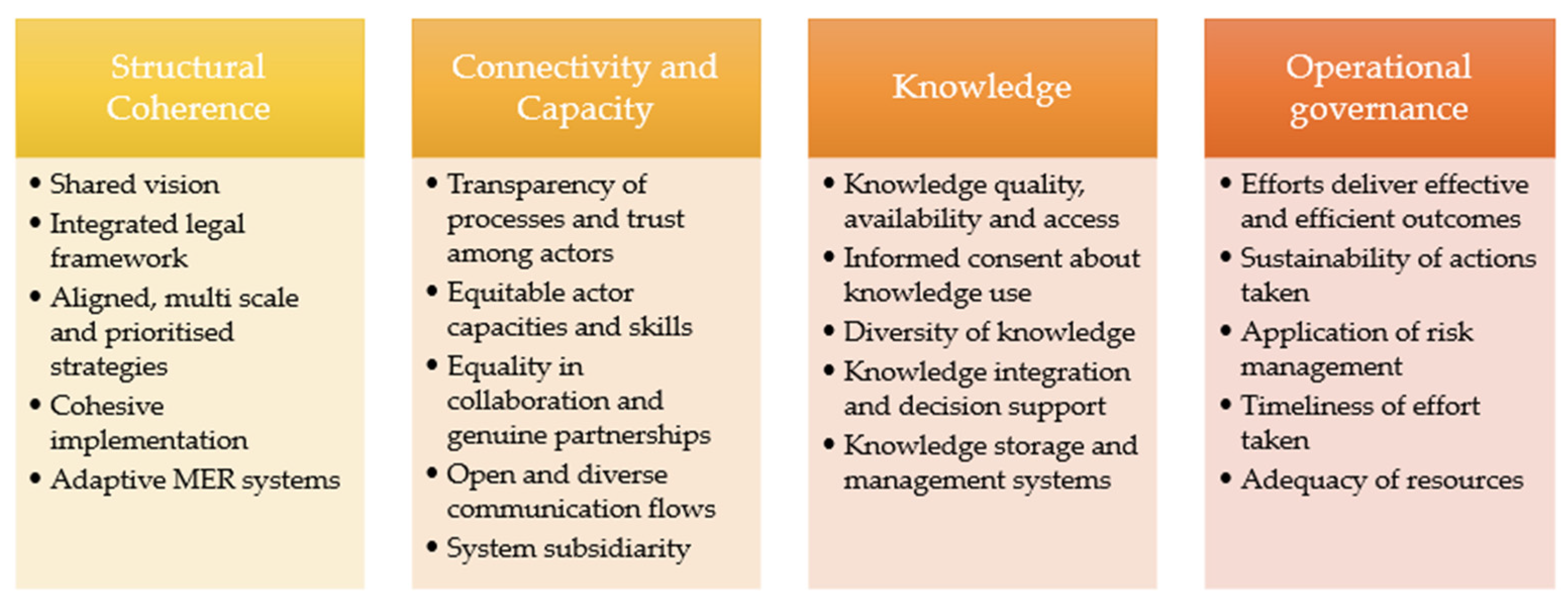 Sustainability 17 06911 g005