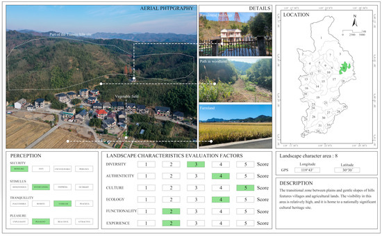 Sustainability 17 06919 g0a1