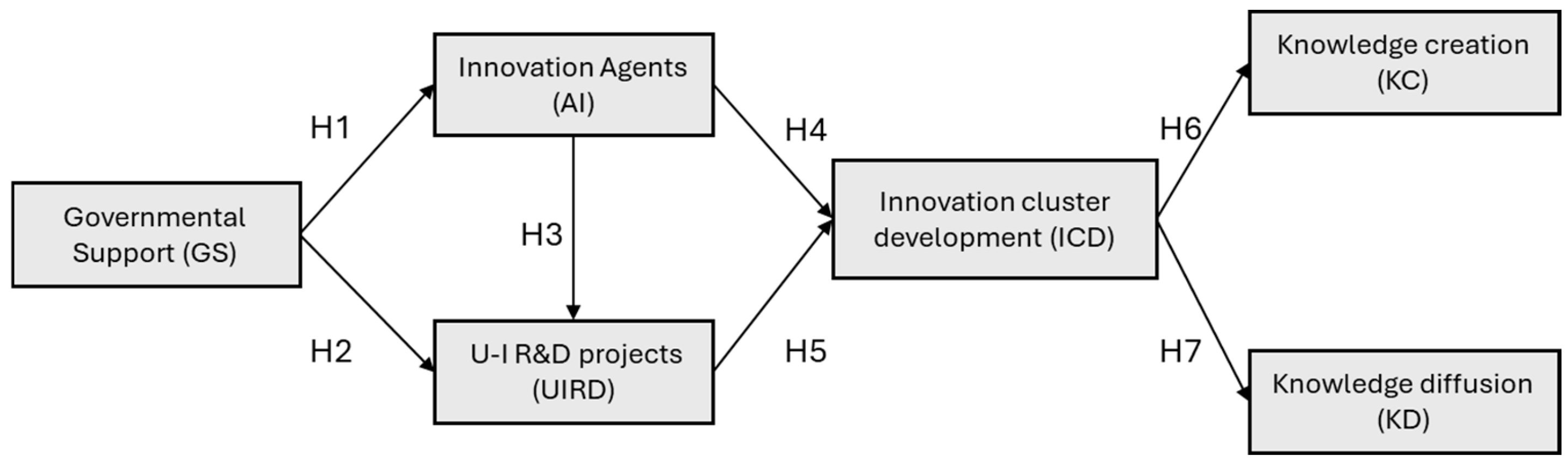 Sustainability 17 06922 g001