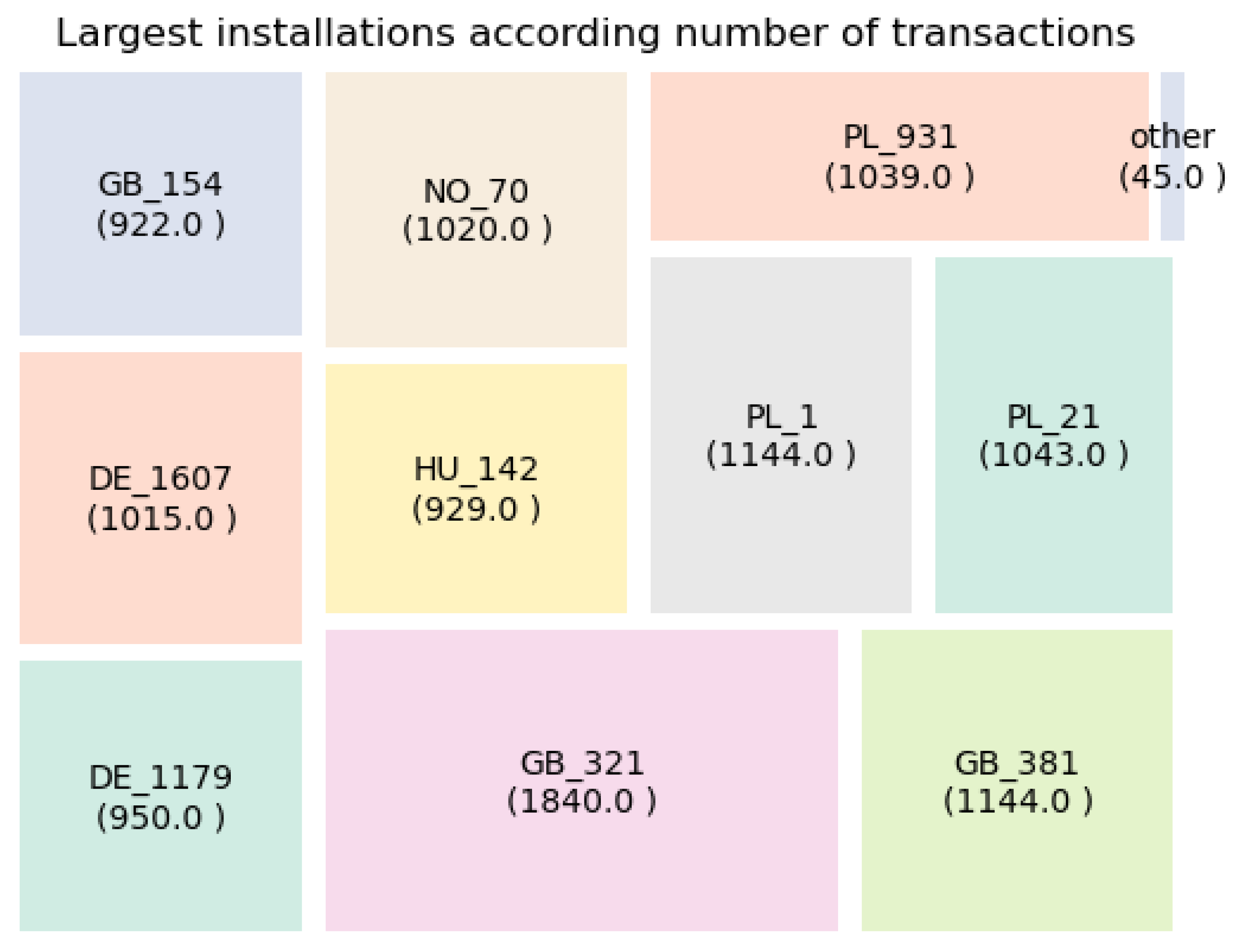 Sustainability 17 06924 g003