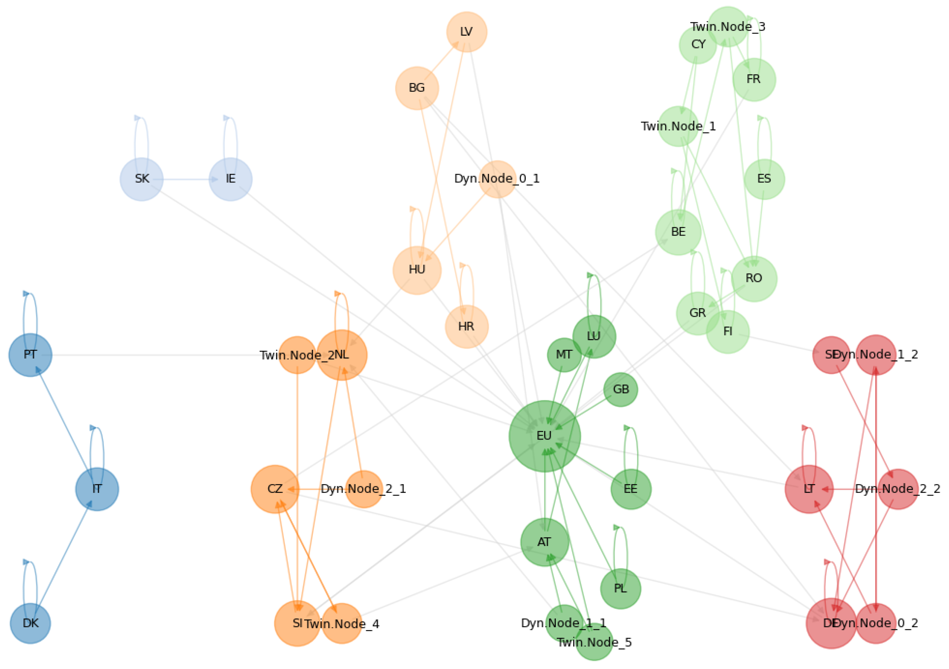 Sustainability 17 06924 g010