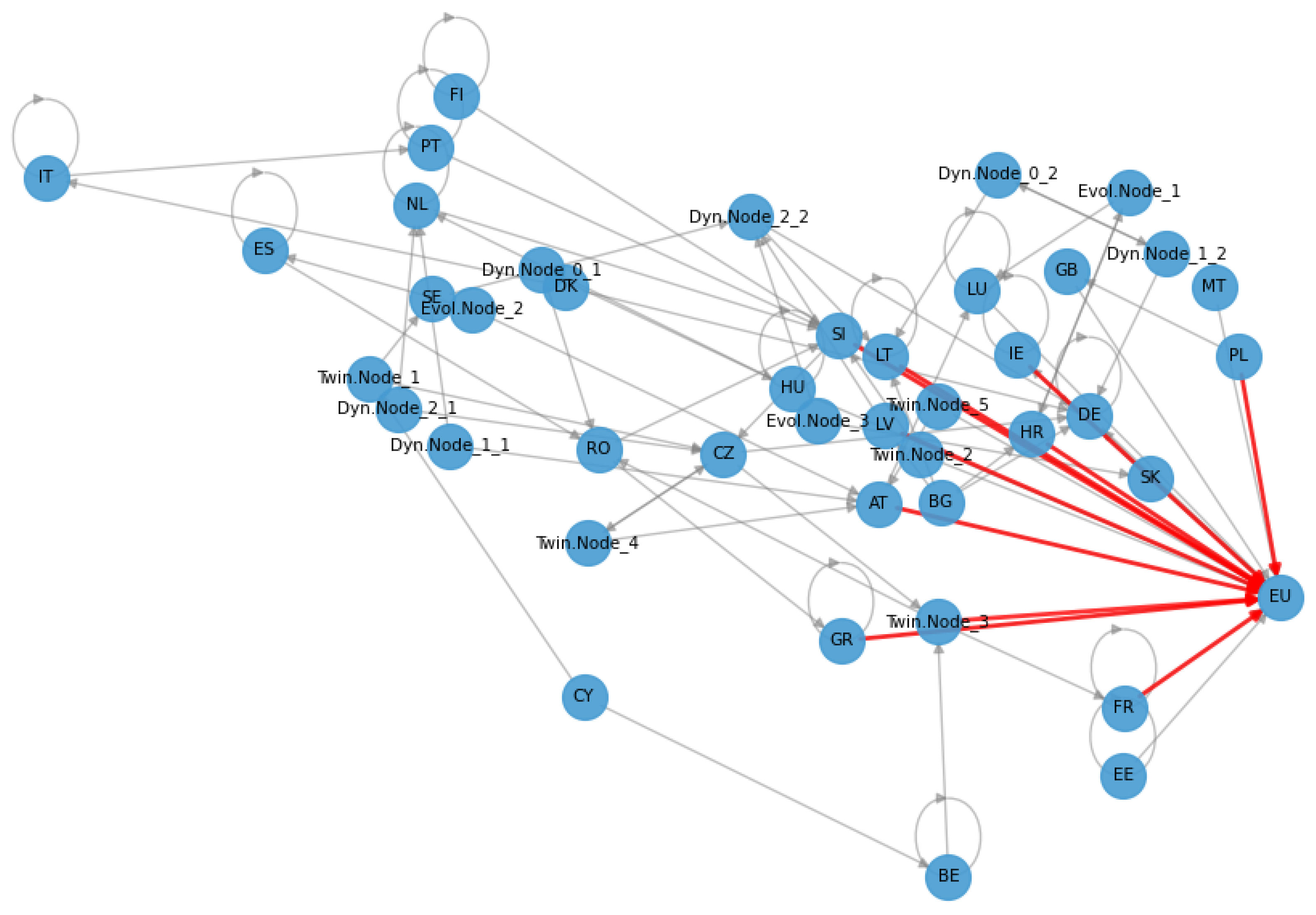 Sustainability 17 06924 g013