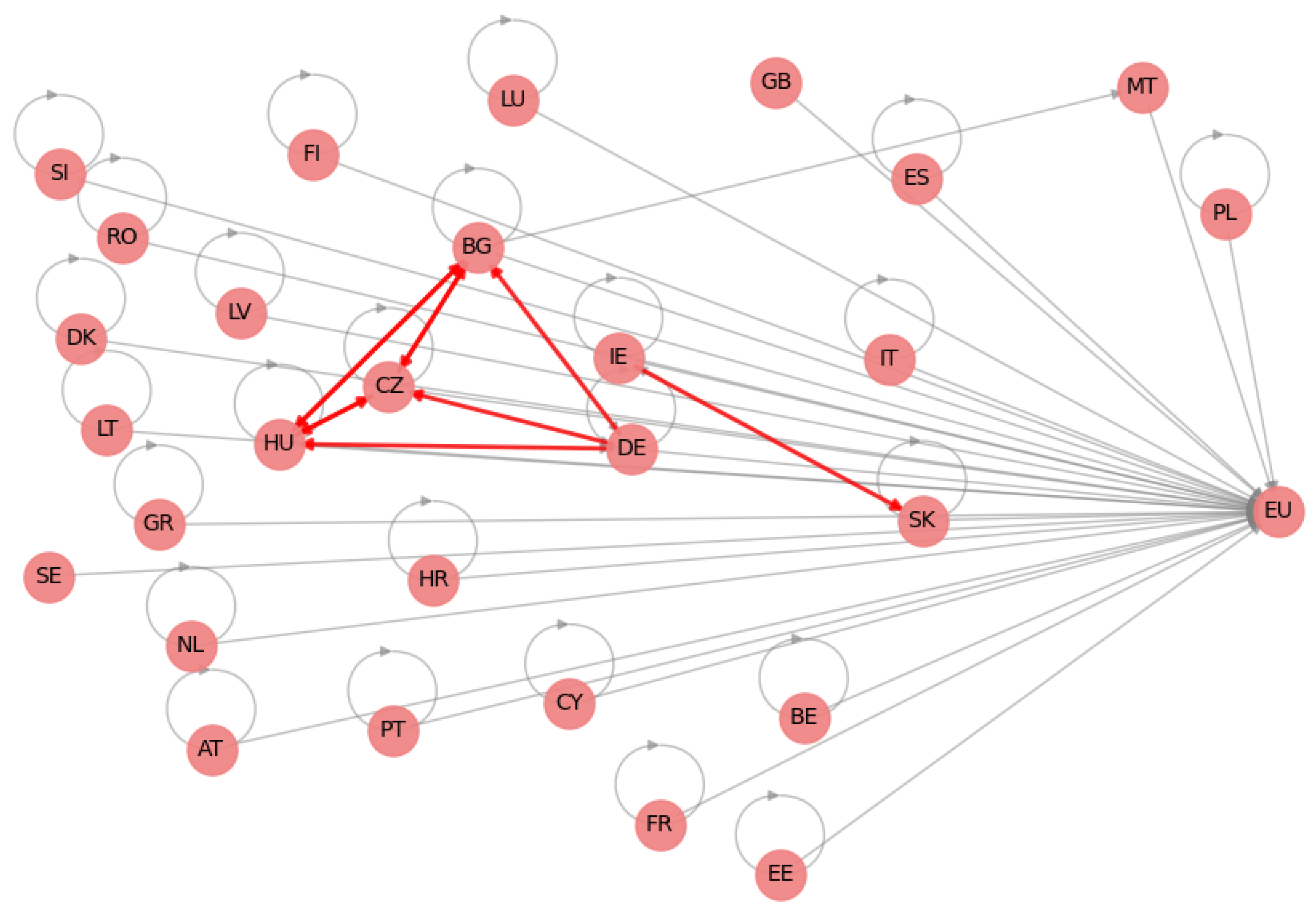 Sustainability 17 06924 g015
