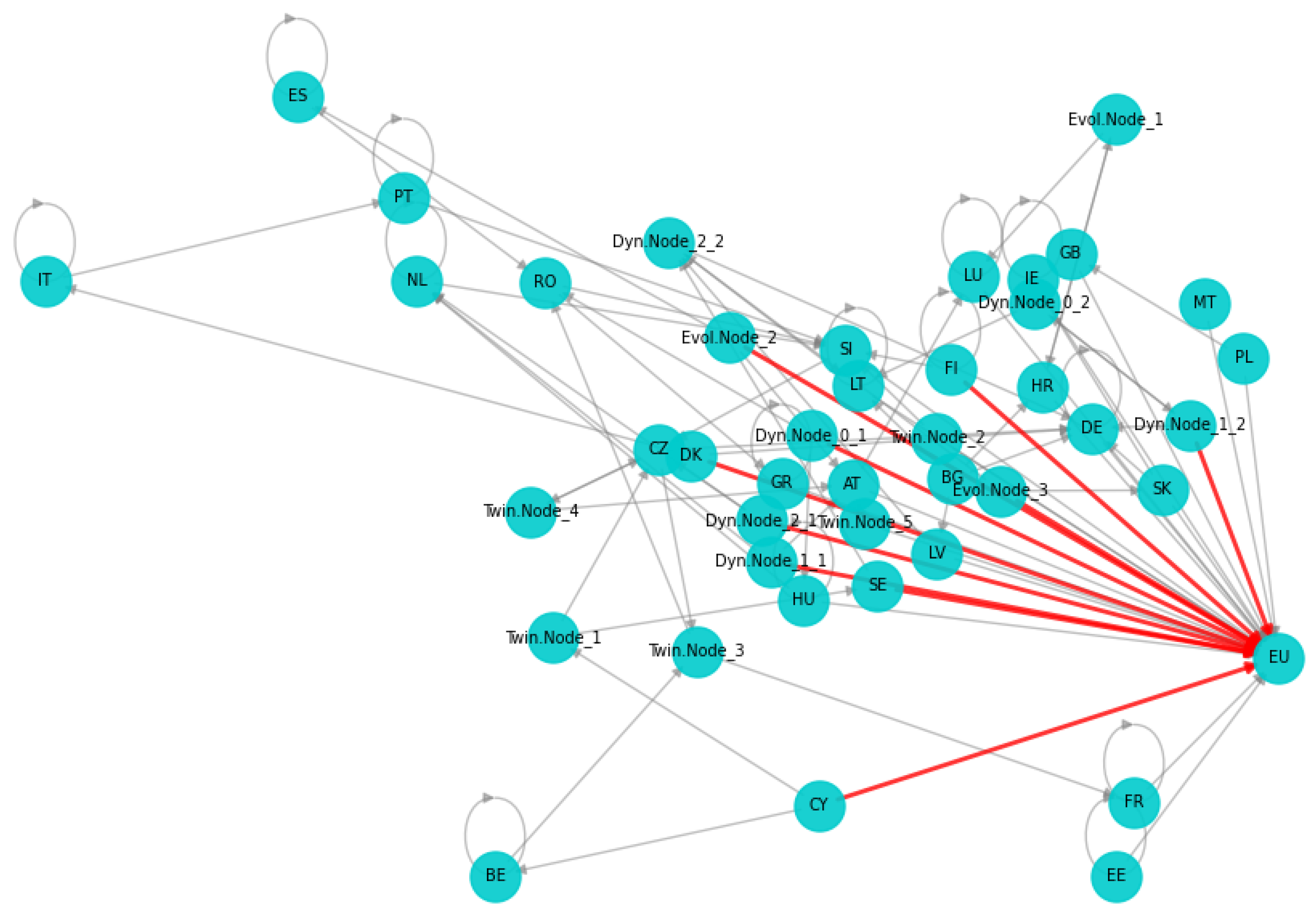 Sustainability 17 06924 g016