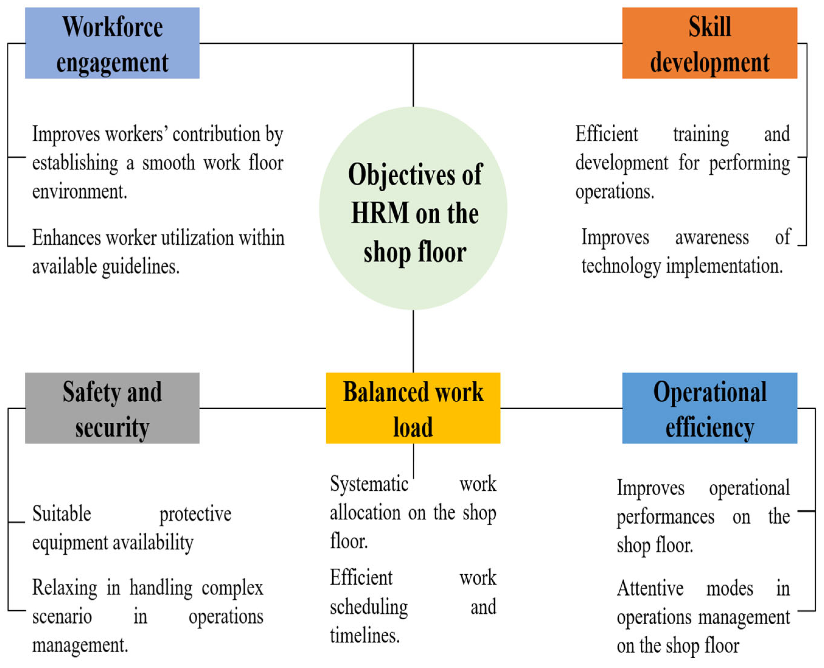 Sustainability 17 06928 g001