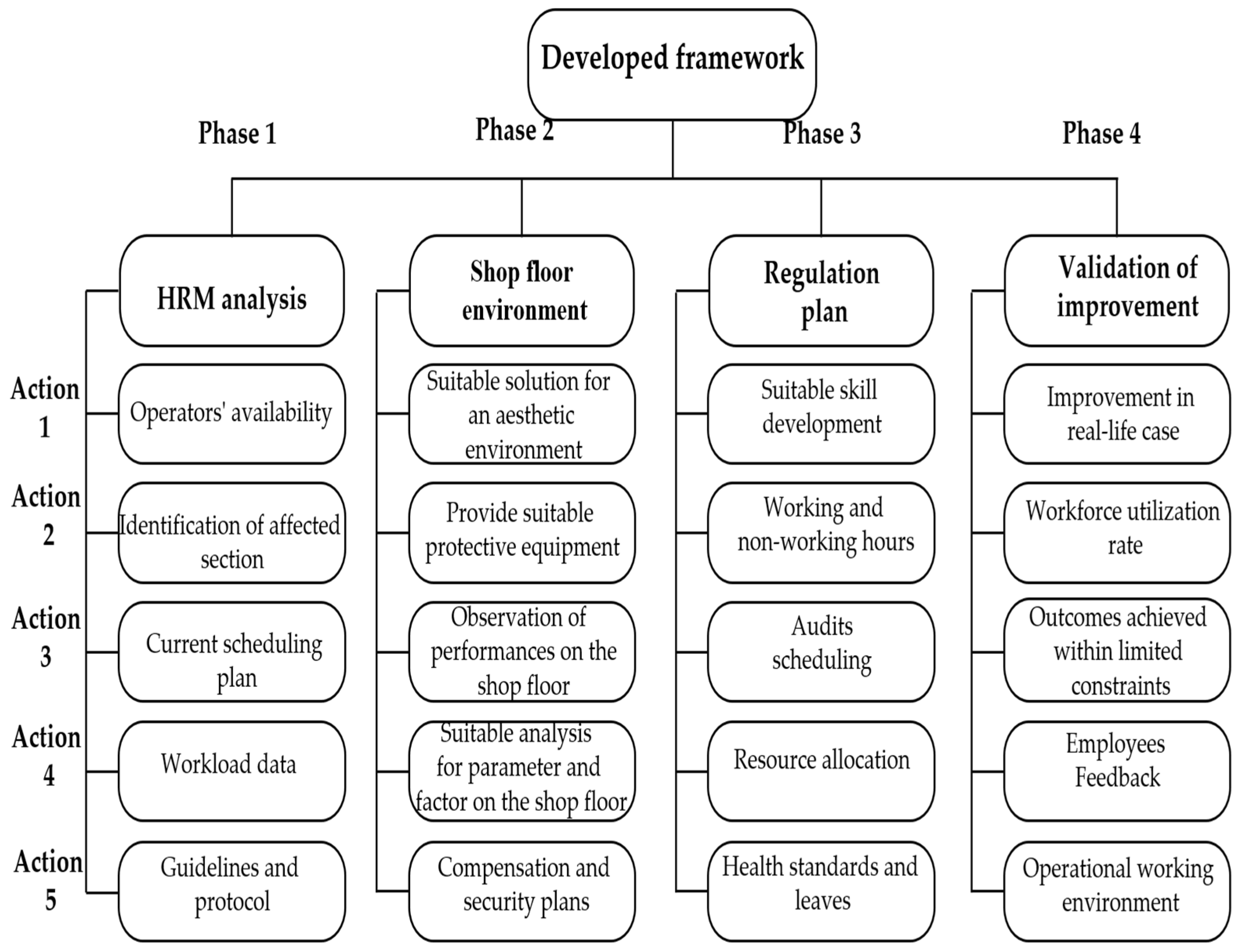 Sustainability 17 06928 g005