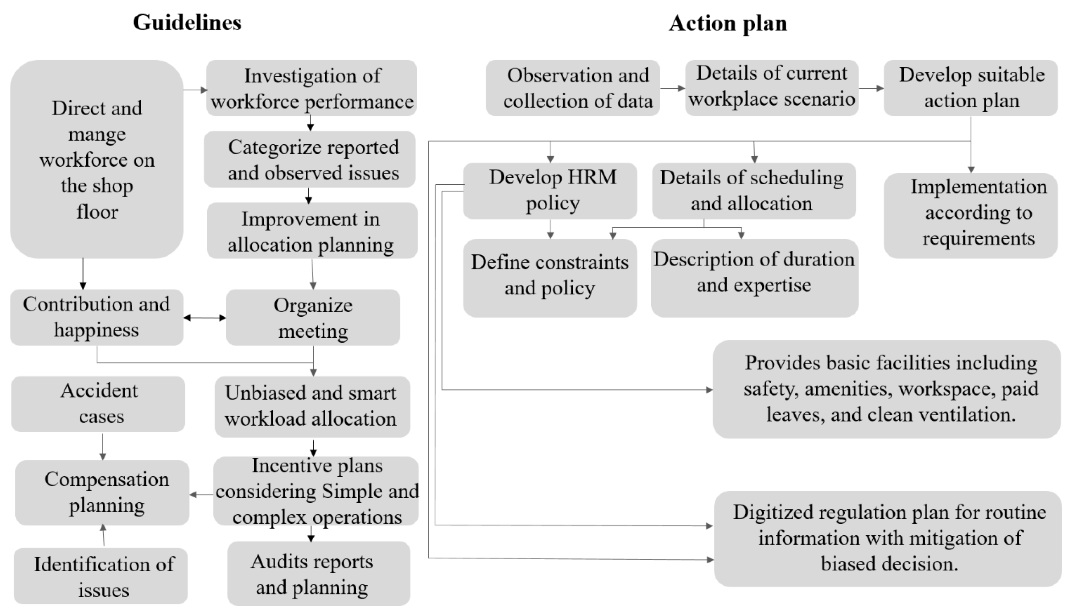 Sustainability 17 06928 g009