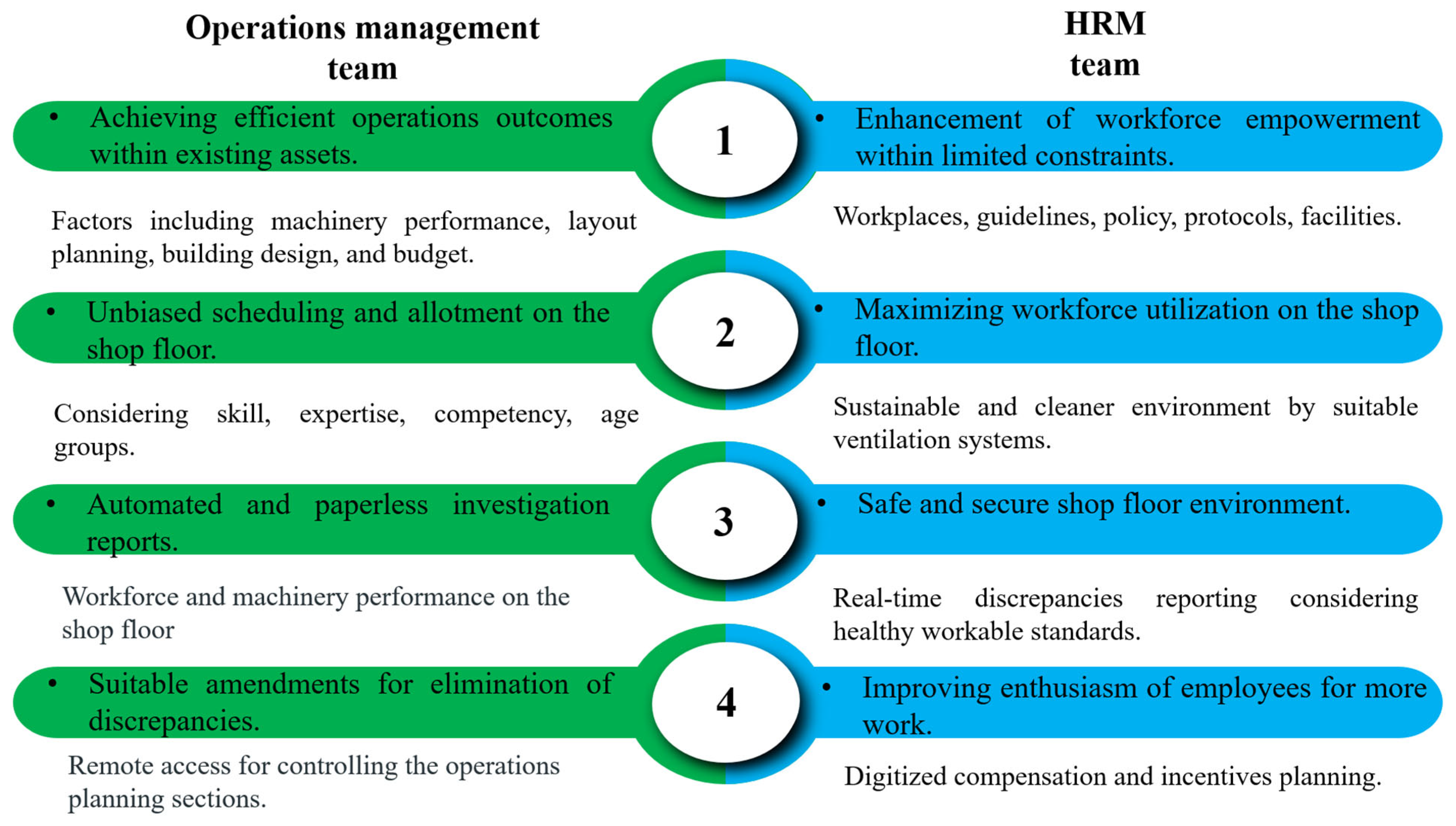 Sustainability 17 06928 g010