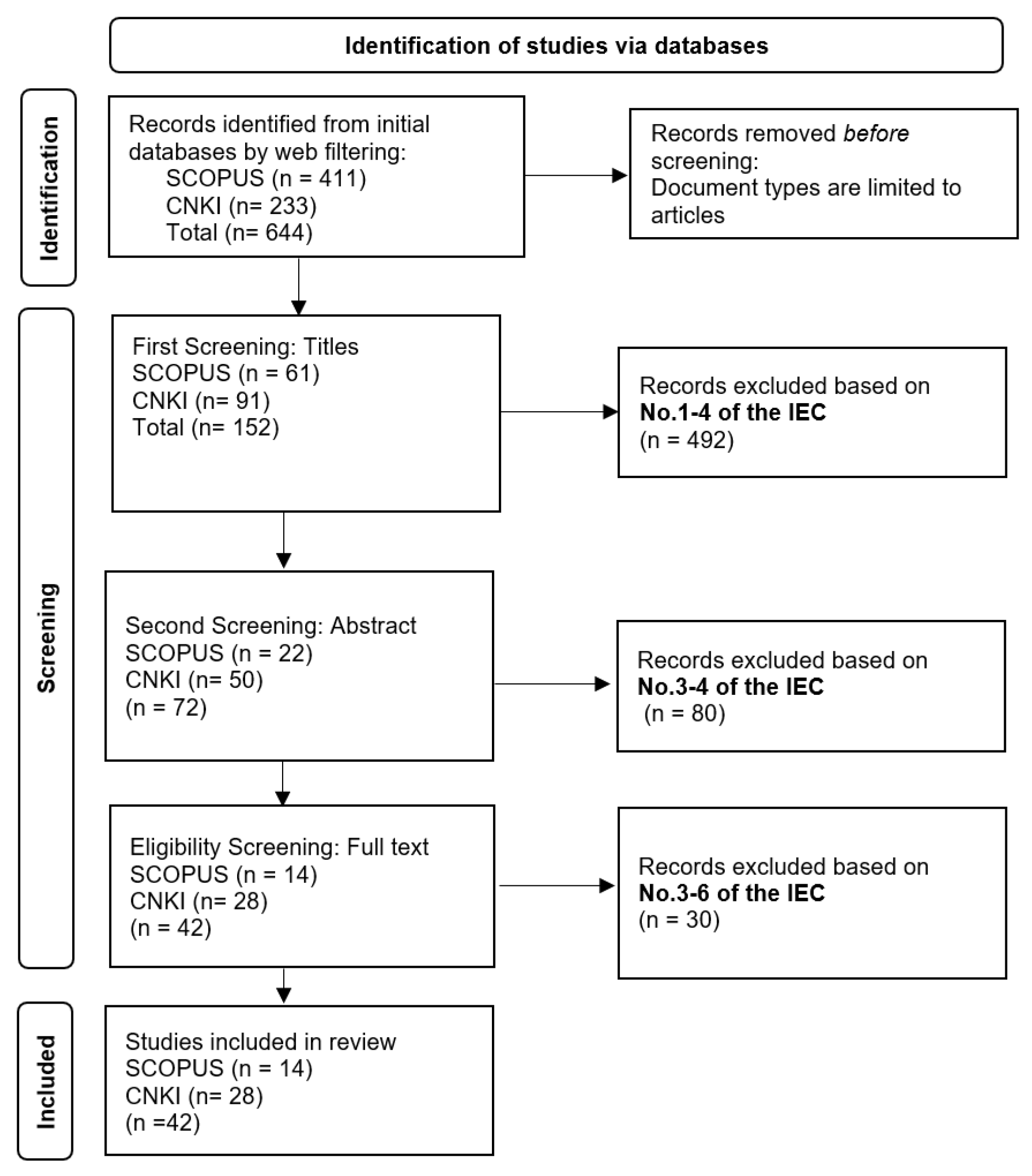 Sustainability 17 06960 g001